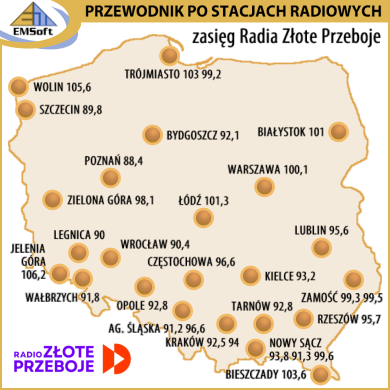 Mapa zasigu - Radio Zote Przeboje